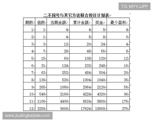 凯发百家乐如何选择最适合自己的投注策略与技巧