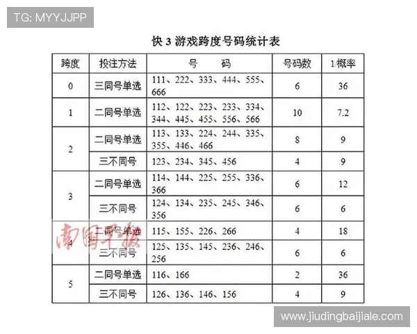 快3台子投注策略分析提升中奖率的实用方法