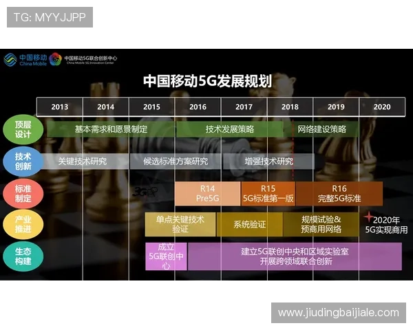未来发展方向与创新布局，深入分析pa视讯官方集团的行业领导地位