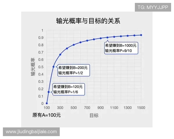 百家乐庄闲概率分析与技巧详解帮助玩家提升胜率的实用指南