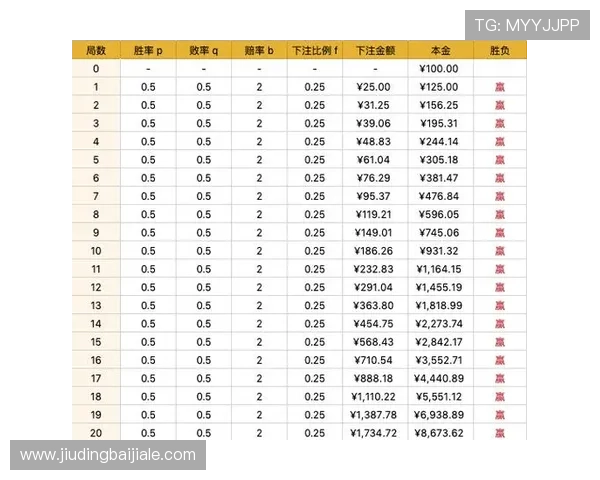 百家乐策略的常见误区与正确应对方法，提升整体胜率
