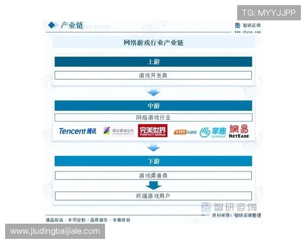DB真人全名称是什么？解析其在网络游戏行业中的重要作用与发展趋势