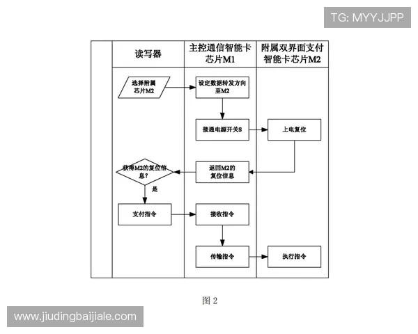 详解ag视讯官网首页支付流程安全快捷支持多种支付方式保障资金安全