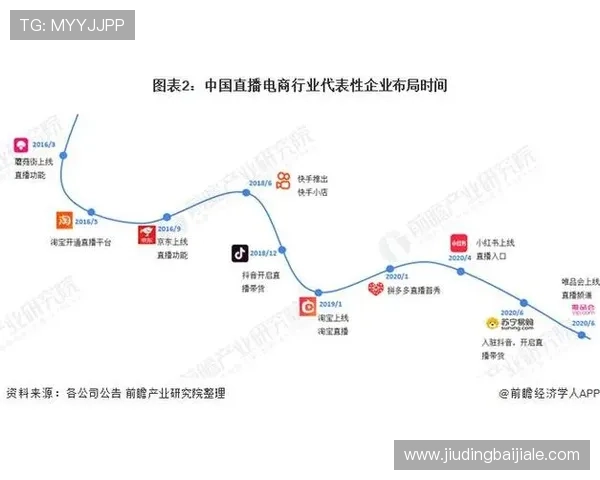 真人直播网站的最新发展趋势,未来技术创新带来更沉浸的互动体验 真人直播网站的最新发展趋势,未来技术创新带来更沉浸的互动体验